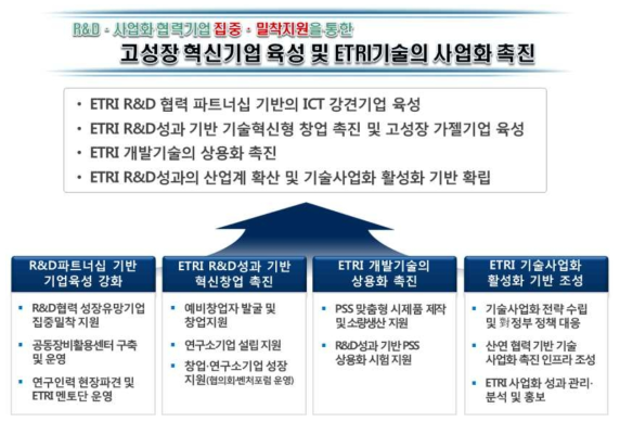 세부과제 Rolling Plan 목표 및 추진과제