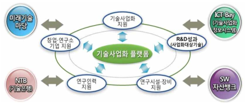 시스템間 연계도