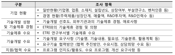 설문조사 항목