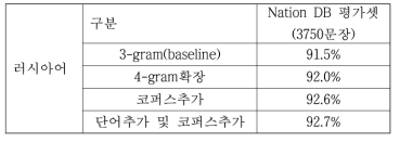 러시아어 인식기 성능개선