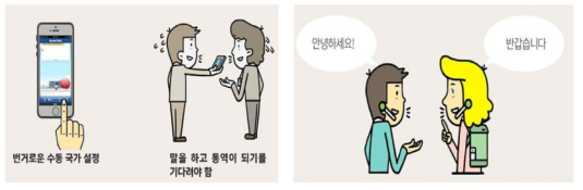 기존 스마트폰 통역대비 제안된 핸즈프리 통역의 사용자편의성 향상