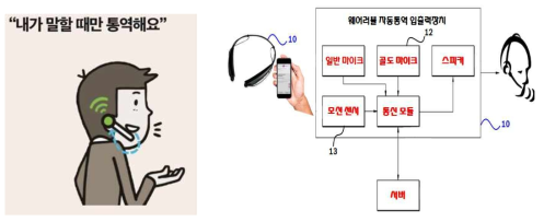 2채널 기반 음성끝점 검출 방법