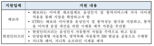 중소기업 대상 자동통역 BM발굴 및 시제품 제작 지원 내용