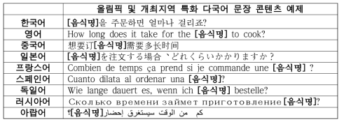 영역특화 문장 DB 구축 예