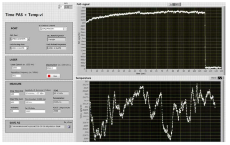 시간에 따른 광음향 신호의 변화를 보기 위해 제작된 Labview 프로그램의 Front Panel