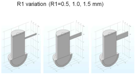 R1의 변화에 따른 광음향 셀의 구조 모식도