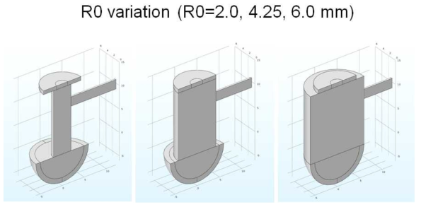 R0의 변화에 따른 광음향 셀의 구조 모식도