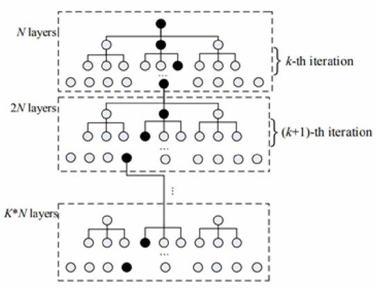 LSTM 셀과 이의 기반한 네트워크 구조