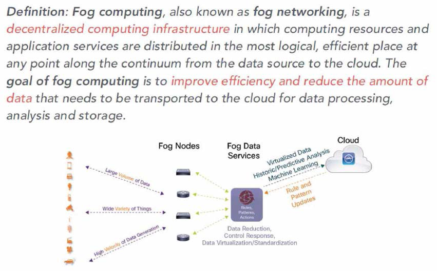 Fog Computing 개념도 (Cisco’s View)