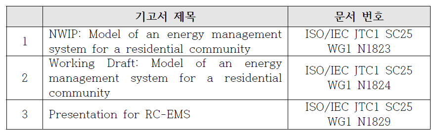 국제표준 기고서 (JTC1 SC25 WG1 2016. 9월 회의)