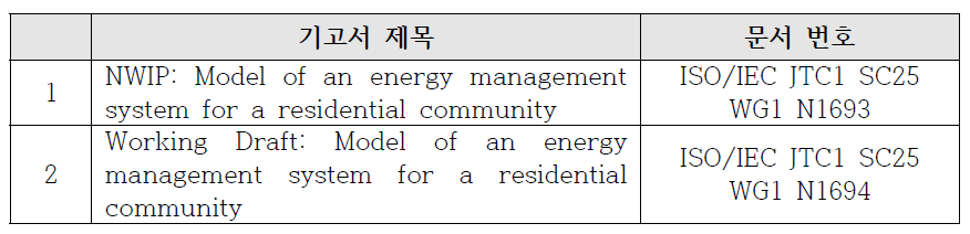 국제표준 기고서 (JTC1 SC25 WG1 2015. 3월 회의)