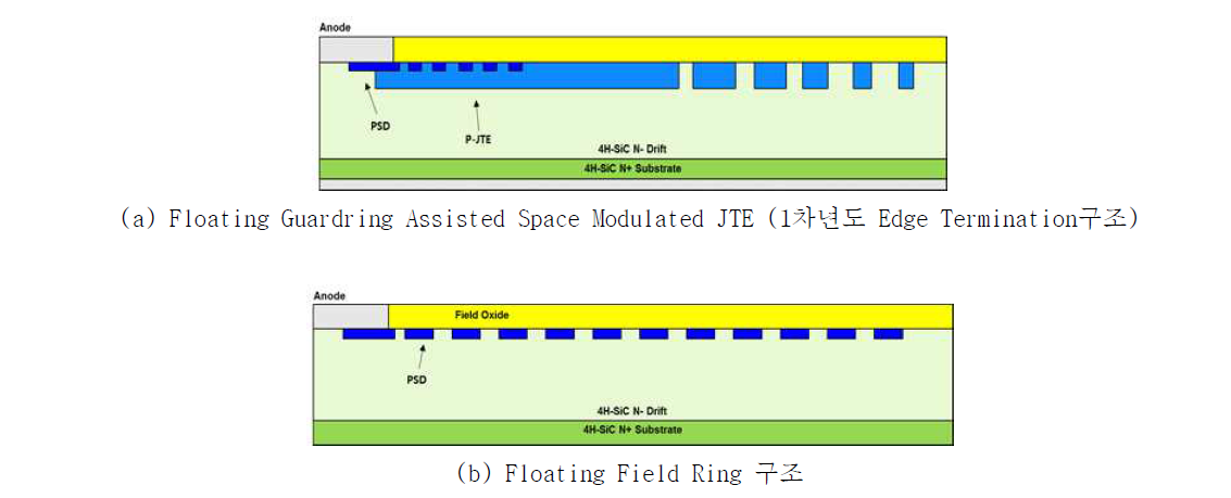 Edge Termination 구조