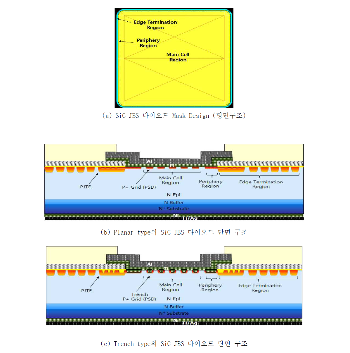 1400V/30A Main SiC JBS Diode (Planar/Trench)의 설계 도면 및 단면 구조