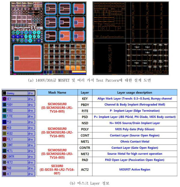 1400V/30A급 MOSFET 및 Mask Layer 정보