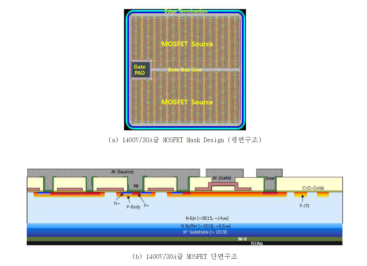 1400V/30A급 MOSFET의 설계도면 및 단면구조