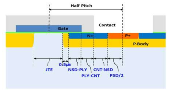 Planar MOSFET소자의 단위 셀 구조