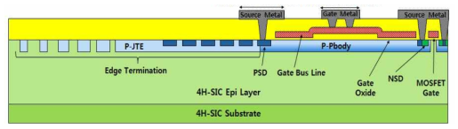 Planar MOSFET소자의 Gate Bus Line (Periphery) 및 Edge Termination