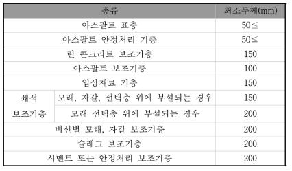 포장 각 층별 최소 두께 기준