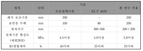 태양광 블록시스템 기준 선정