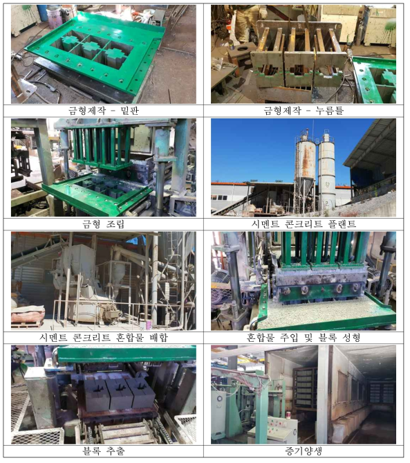 콘크리트 블록 생산 공정