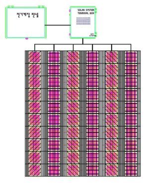 태양광 패널 모듈 배치도