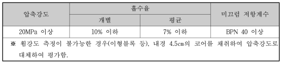 차도용 블록 품질 기준