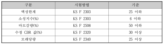 기층 재료의 품질기준