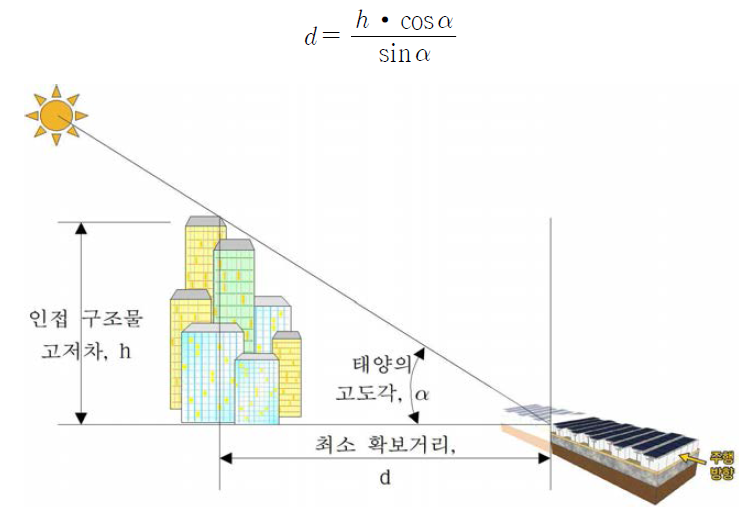 음영방지를 위한 인접 구조물과의 최소 확보거리