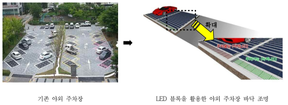 야외 주차장에서의 LED블록 활용 방안