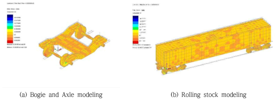 Details in Numerical Modeling for Train Load Application Method