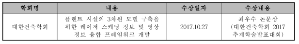 국내 학술단체 수상 실적 - 1건