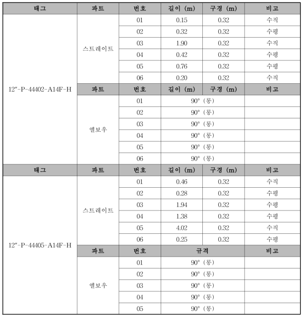 상기 에 나타낸 시공 상세도 내의 배관 정보