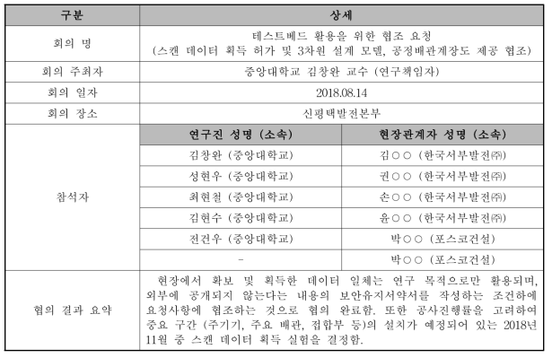 데이터 퐉보 및 획득을 위한 신평택화력발전 현장관계자와의 협의 회의 요약