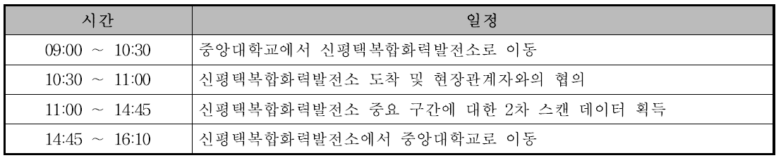 신평택복합화력발전소를 대상으로 한 2차 데이터 획득 일정