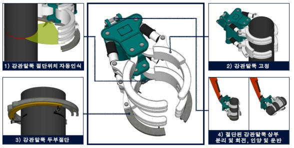 굴삭기 기반 강관말뚝 두부정리 및 절단 부위 핸들링 로봇의 개념디자인 및 주요기능