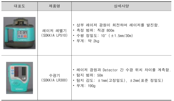 강관말뚝 절단위치 센싱부 하드웨어