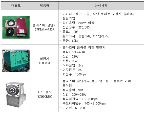 강관말뚝 절단부 하드웨어