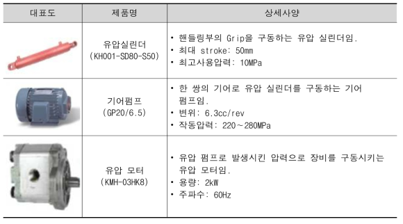 선정된 핸들링부 적용된 장비 상세