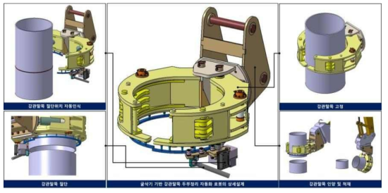 굴삭기 기반 강관말뚝 두부정리 및 절단 부위 핸들링 로봇의 상세설계