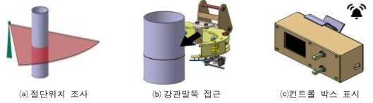 굴삭기 기반 강관말뚝 두부정리 및 절단 부위 핸들링 로봇의 절단위치 인식 프로세스