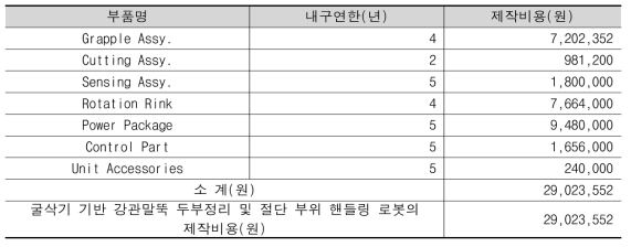 굴삭기 기반 강관말뚝 두부정리 및 절단 부위 핸들링 로봇의 제작비용