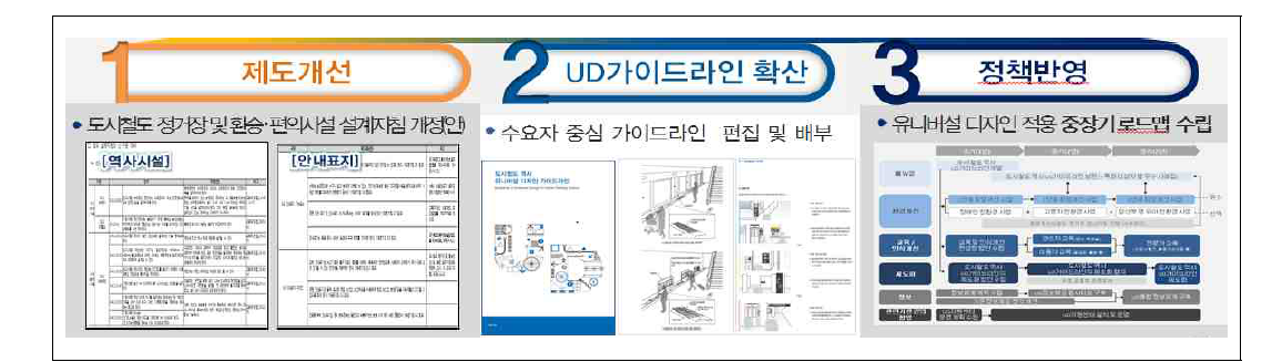 도시철도 역사 유니버설 디자인 가이드라인 활용 계획