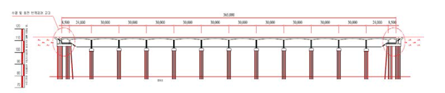 수평 및 회전 변위제어 교대를 이용한 완전 일체형 연속교의 장대화 및 최적화 모델 예시