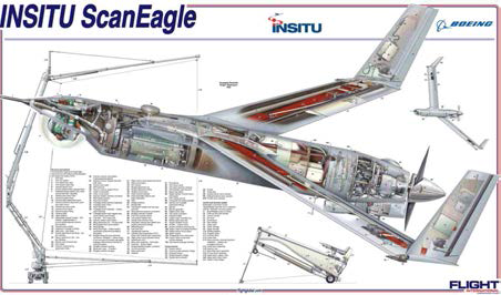 보잉사 스캔 이글 출처 : BOEING, 2009