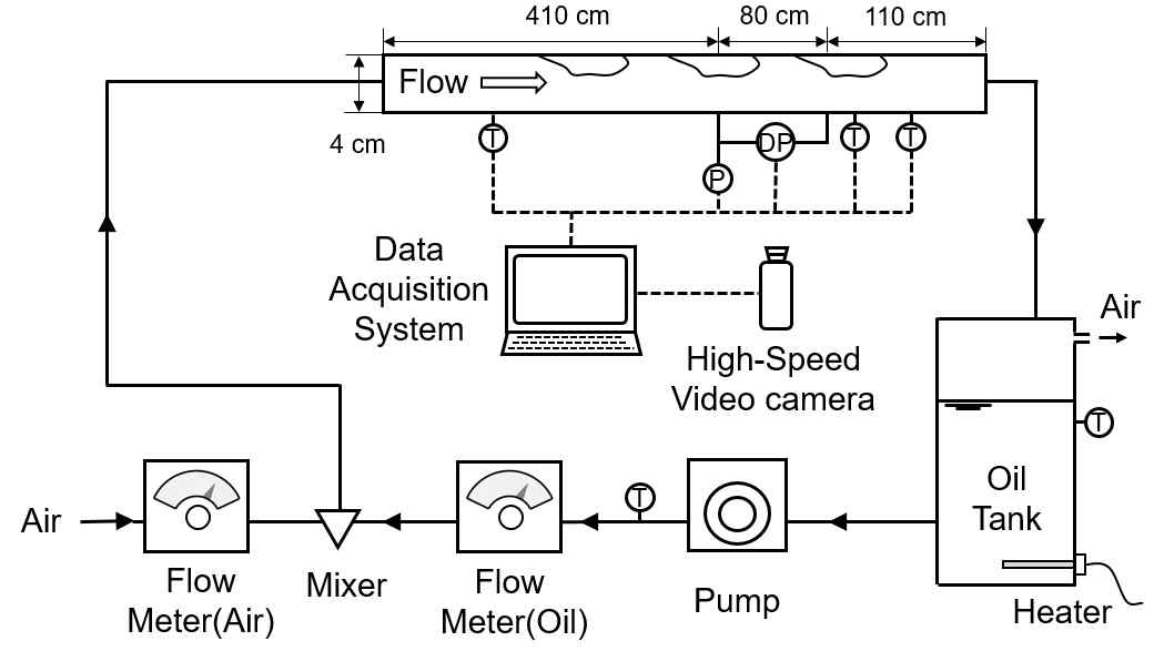 다상 유동 실험 장치 개략도