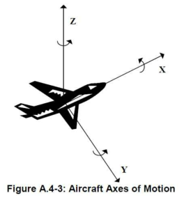 항공기 Dynamics axes