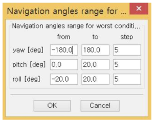 Worst dynamic conditions의 configure window