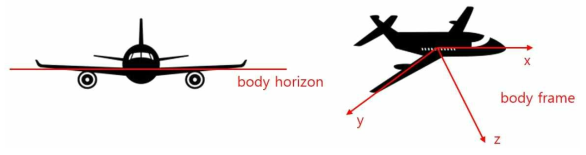 항공기의 body horizon과 body frame