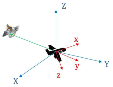 ECEF 좌표계와 항공기의 body frame (XYZ : ECEF, xyz : body frame)