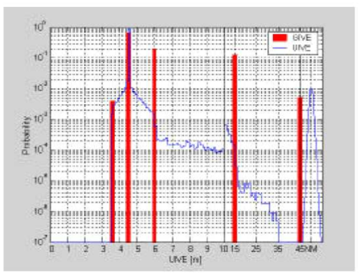 MAAST 출력물 예시 (GIVE Histogram)